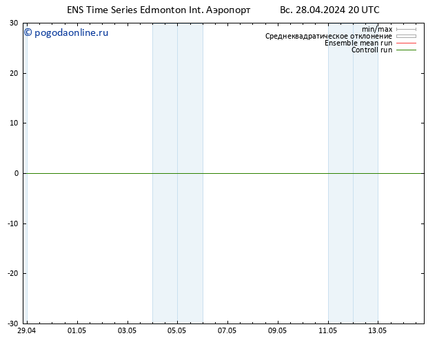 приземное давление GEFS TS ср 01.05.2024 02 UTC