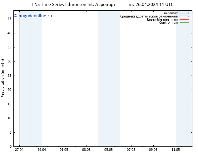 осадки GEFS TS пт 26.04.2024 17 UTC