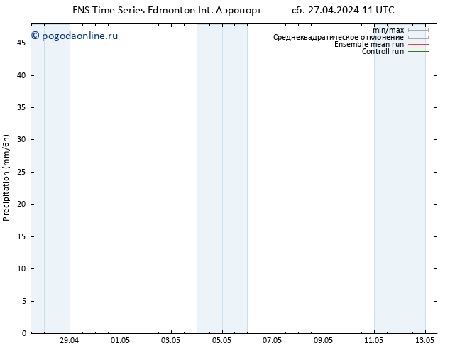 осадки GEFS TS пн 13.05.2024 11 UTC