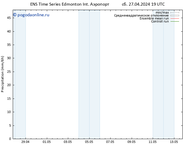 осадки GEFS TS Вс 28.04.2024 19 UTC