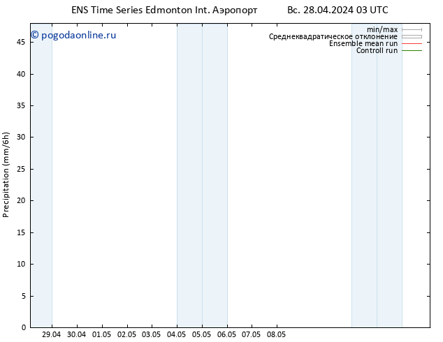 осадки GEFS TS ср 01.05.2024 03 UTC