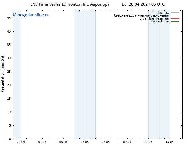 осадки GEFS TS чт 02.05.2024 05 UTC