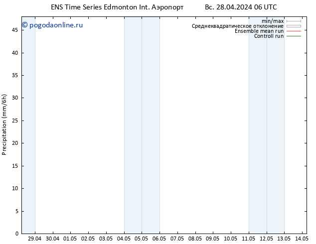 осадки GEFS TS ср 01.05.2024 06 UTC