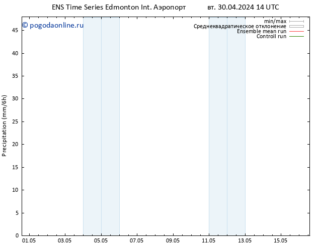 приземное давление GEFS TS вт 30.04.2024 20 UTC