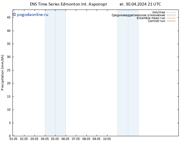 приземное давление GEFS TS ср 01.05.2024 03 UTC