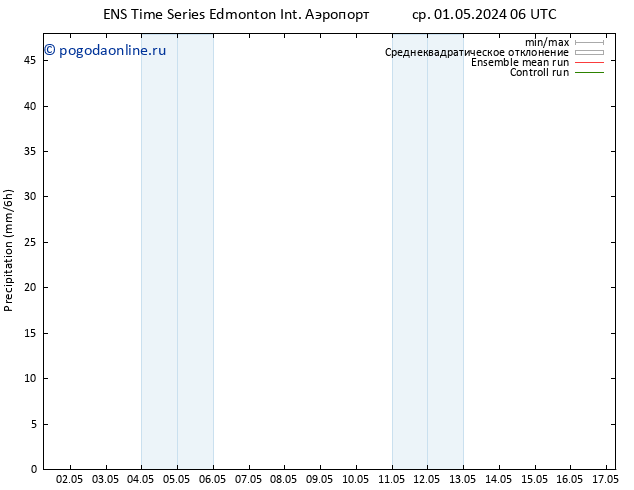 осадки GEFS TS чт 02.05.2024 06 UTC