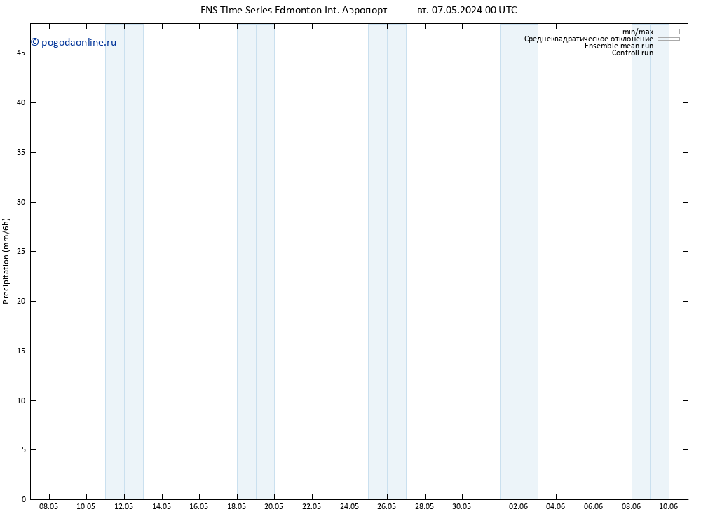 осадки GEFS TS чт 09.05.2024 12 UTC