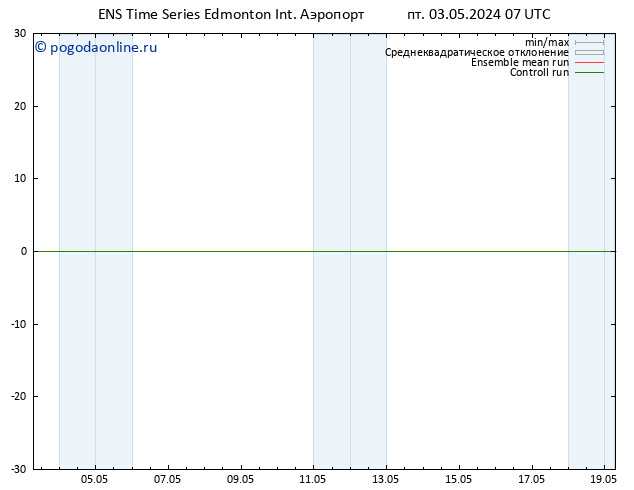 приземное давление GEFS TS ср 08.05.2024 07 UTC