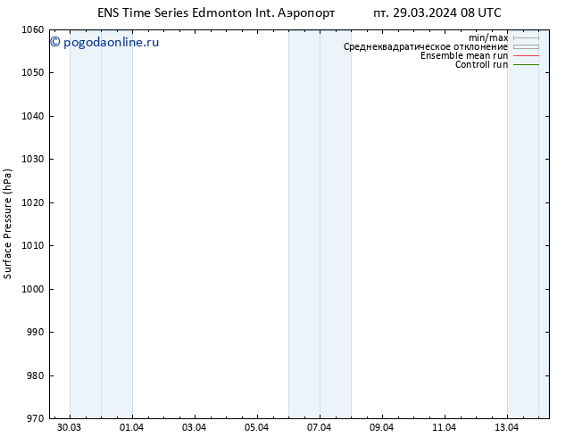 приземное давление GEFS TS чт 04.04.2024 14 UTC