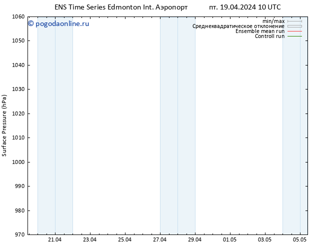 приземное давление GEFS TS сб 20.04.2024 10 UTC