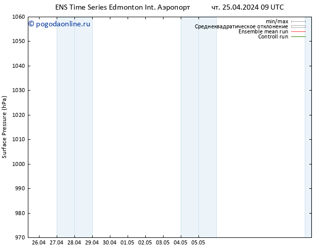 приземное давление GEFS TS чт 25.04.2024 15 UTC