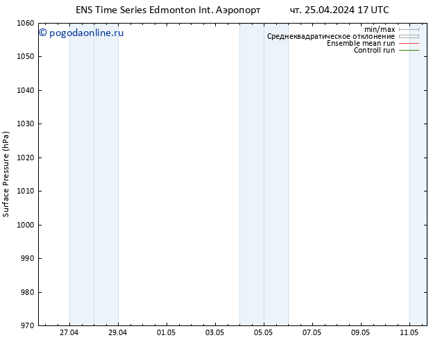 приземное давление GEFS TS Вс 28.04.2024 17 UTC