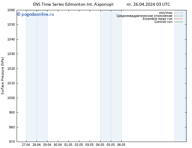 приземное давление GEFS TS пт 26.04.2024 09 UTC