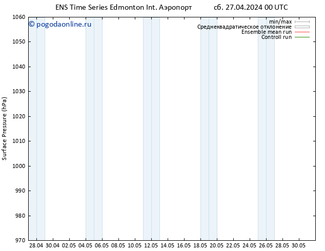 приземное давление GEFS TS пт 03.05.2024 00 UTC