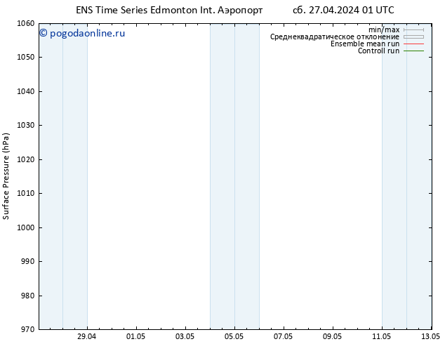 приземное давление GEFS TS пн 13.05.2024 01 UTC