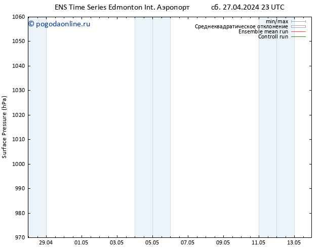 приземное давление GEFS TS ср 01.05.2024 11 UTC