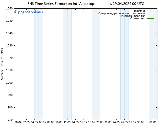 приземное давление GEFS TS пн 29.04.2024 06 UTC