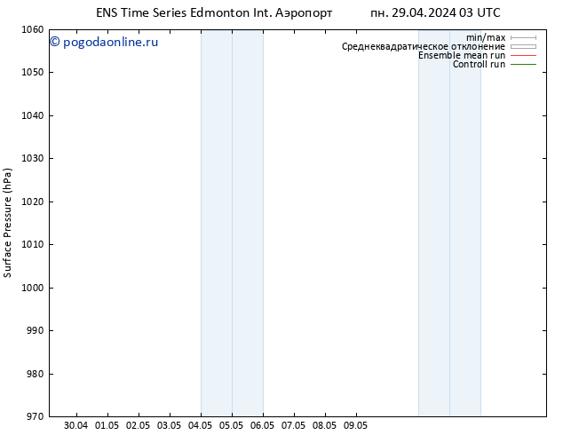 приземное давление GEFS TS ср 01.05.2024 03 UTC