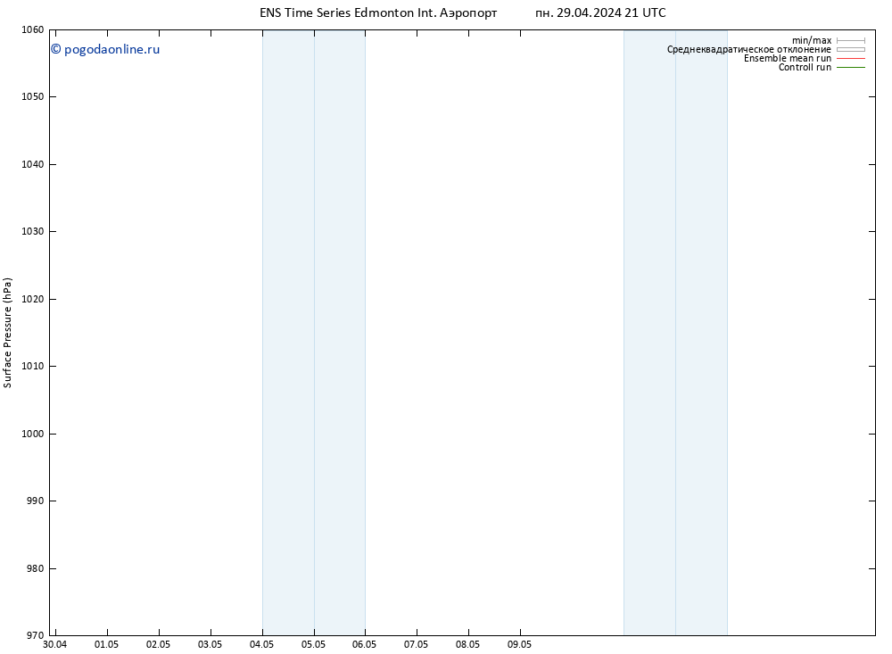 приземное давление GEFS TS пт 03.05.2024 09 UTC