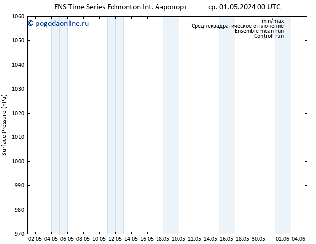 приземное давление GEFS TS ср 01.05.2024 06 UTC