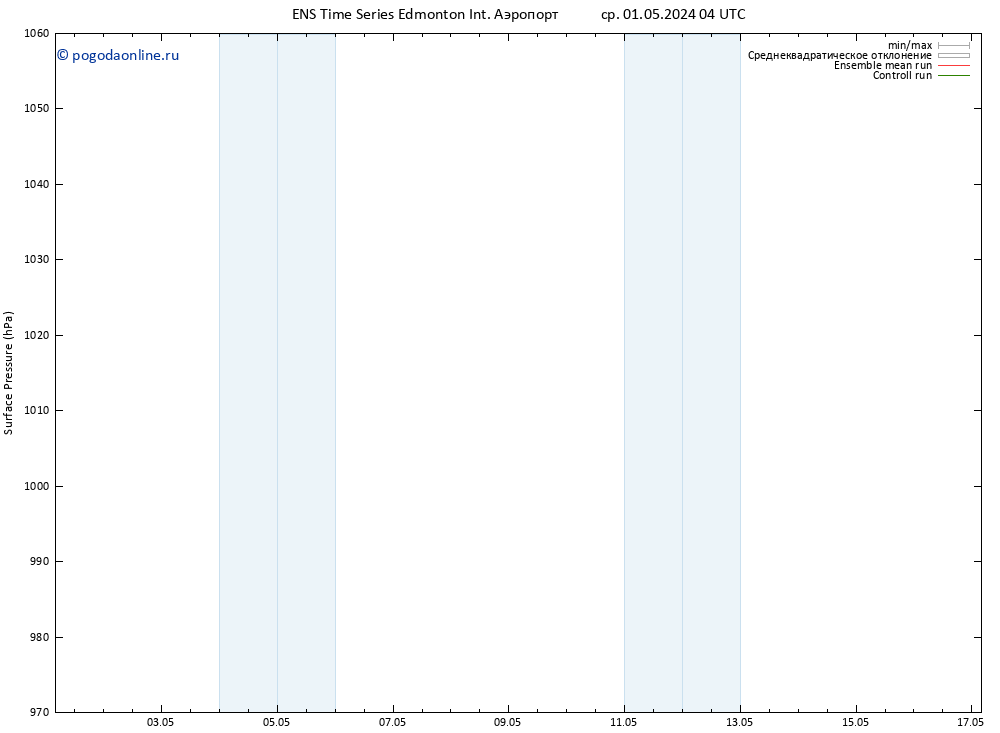 приземное давление GEFS TS сб 04.05.2024 04 UTC