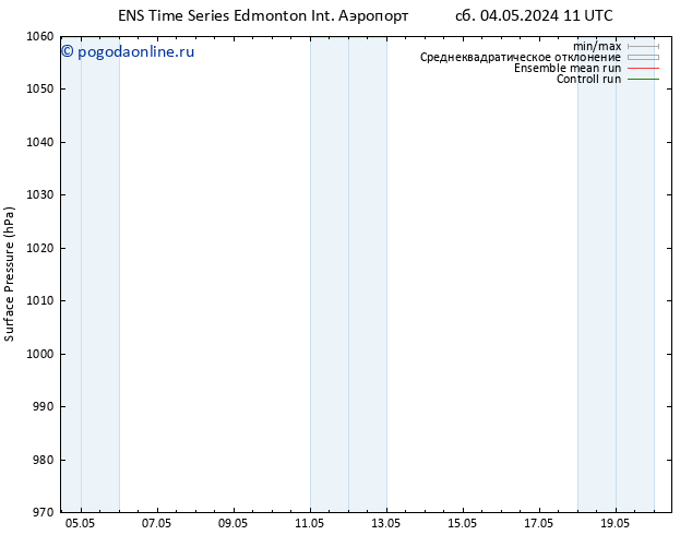 приземное давление GEFS TS Вс 05.05.2024 23 UTC