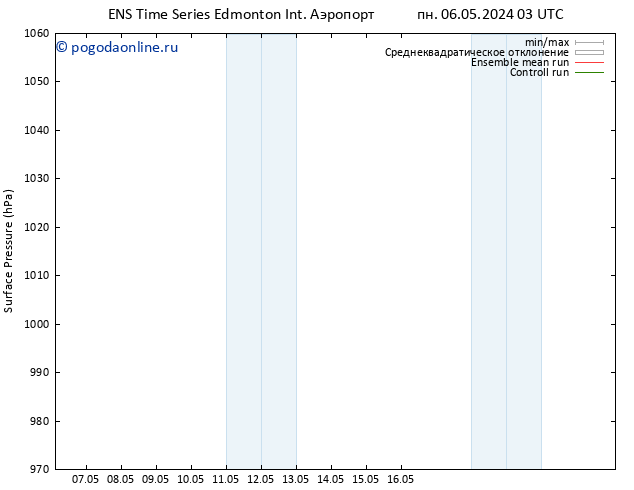 приземное давление GEFS TS пн 06.05.2024 03 UTC