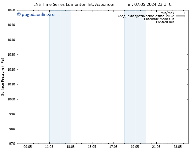 приземное давление GEFS TS пт 10.05.2024 05 UTC