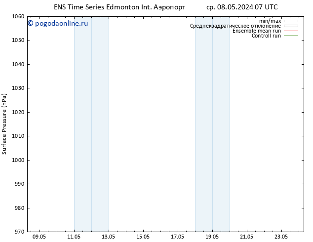 приземное давление GEFS TS ср 08.05.2024 13 UTC