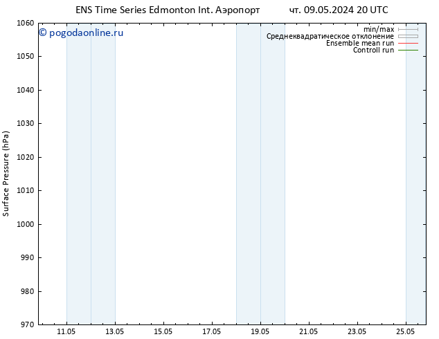 приземное давление GEFS TS сб 11.05.2024 14 UTC