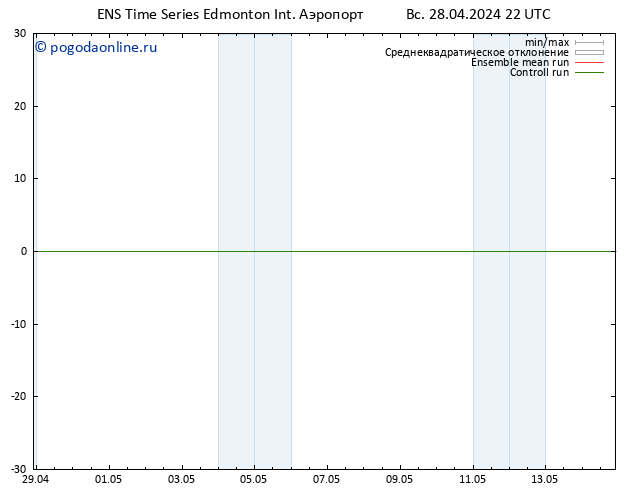 приземное давление GEFS TS пт 03.05.2024 16 UTC