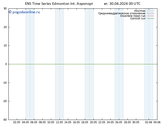 приземное давление GEFS TS чт 02.05.2024 18 UTC