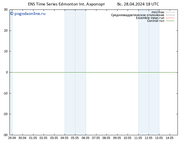 приземное давление GEFS TS пн 13.05.2024 18 UTC