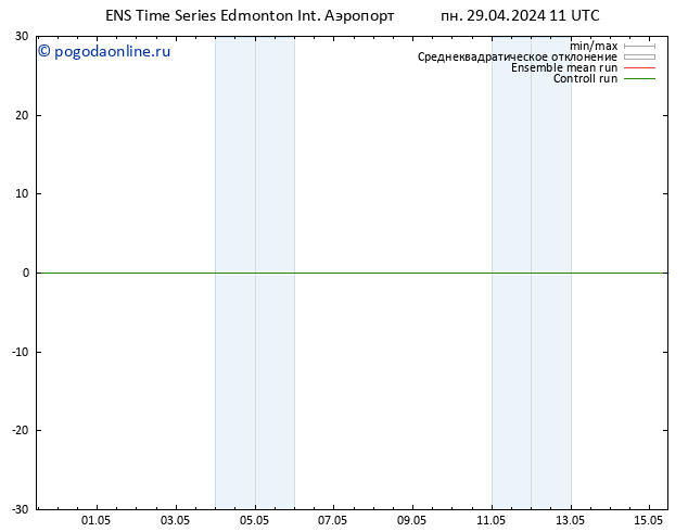 приземное давление GEFS TS пт 03.05.2024 11 UTC