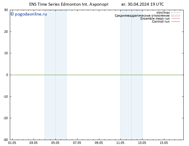 приземное давление GEFS TS пн 06.05.2024 19 UTC