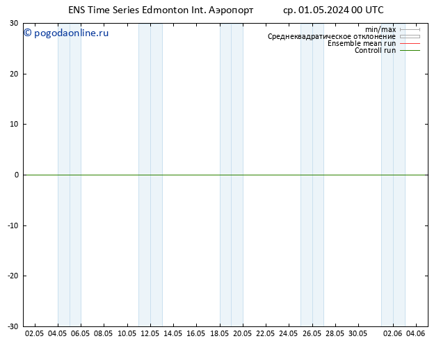 приземное давление GEFS TS пн 06.05.2024 00 UTC