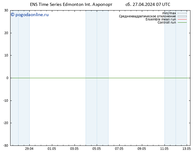 приземное давление GEFS TS пн 29.04.2024 19 UTC