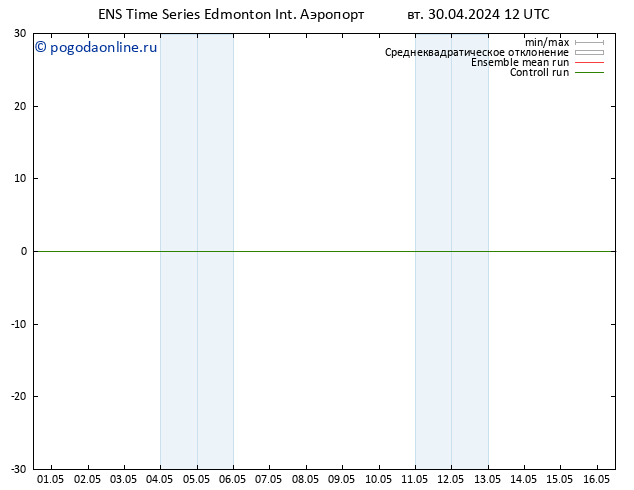 приземное давление GEFS TS вт 07.05.2024 12 UTC