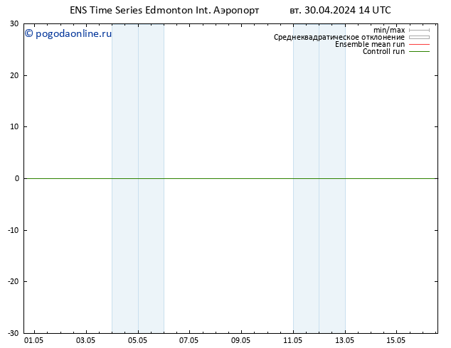 приземное давление GEFS TS вт 07.05.2024 08 UTC