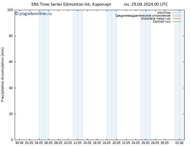 Precipitation accum. GEFS TS вт 30.04.2024 00 UTC