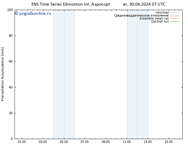 Precipitation accum. GEFS TS вт 30.04.2024 19 UTC