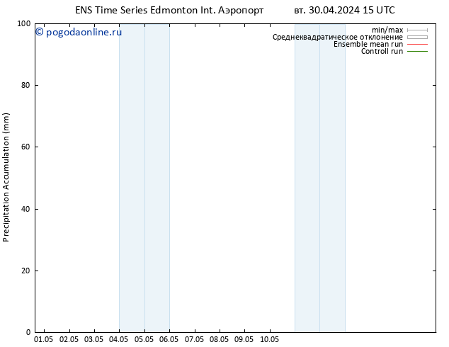 Precipitation accum. GEFS TS ср 01.05.2024 15 UTC