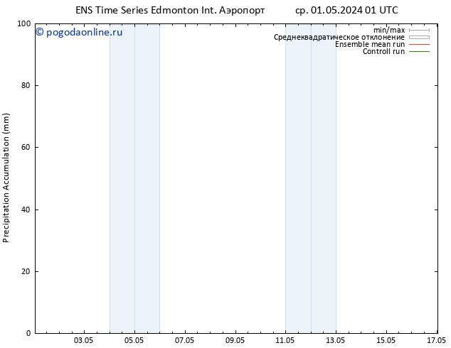 приземное давление GEFS TS чт 09.05.2024 01 UTC