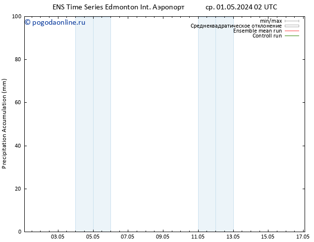 Precipitation accum. GEFS TS пн 06.05.2024 02 UTC