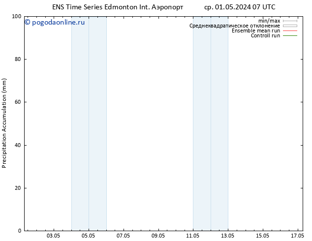 приземное давление GEFS TS Вс 05.05.2024 13 UTC