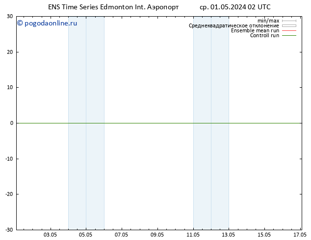 приземное давление GEFS TS пт 03.05.2024 20 UTC