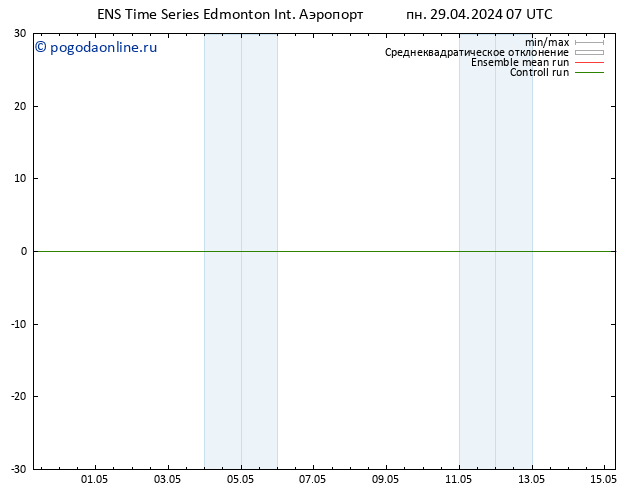 приземное давление GEFS TS вт 30.04.2024 01 UTC