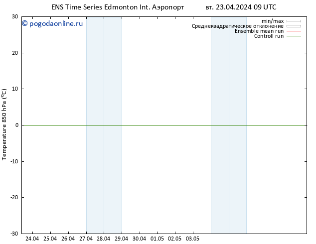 Temp. 850 гПа GEFS TS вт 23.04.2024 15 UTC