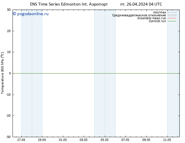 Temp. 850 гПа GEFS TS пн 06.05.2024 04 UTC