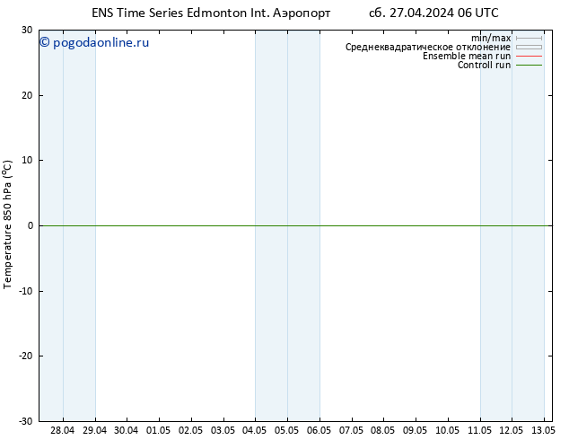 Temp. 850 гПа GEFS TS сб 04.05.2024 06 UTC